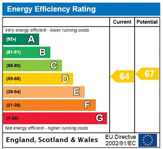 EPC Graph for Barclay Road, Fulham, SW6
